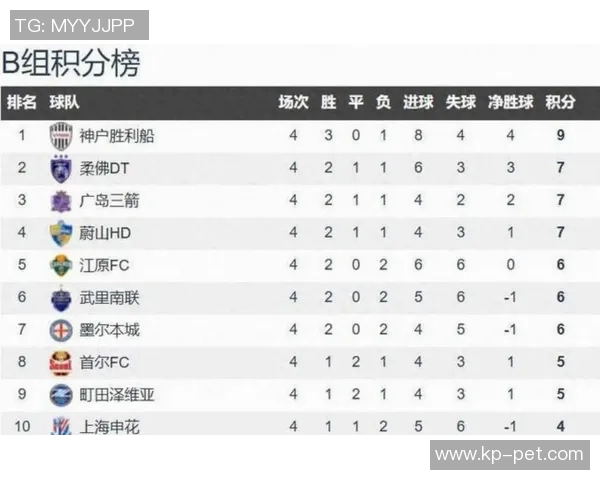 足球联赛积分榜波动原因及影响